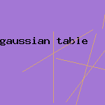 gaussian table