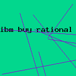 ibm buy rational